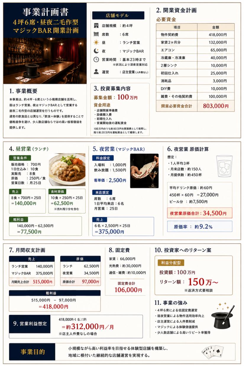 誰でも気軽に楽しめる地域密着型マジックバーを作ります！